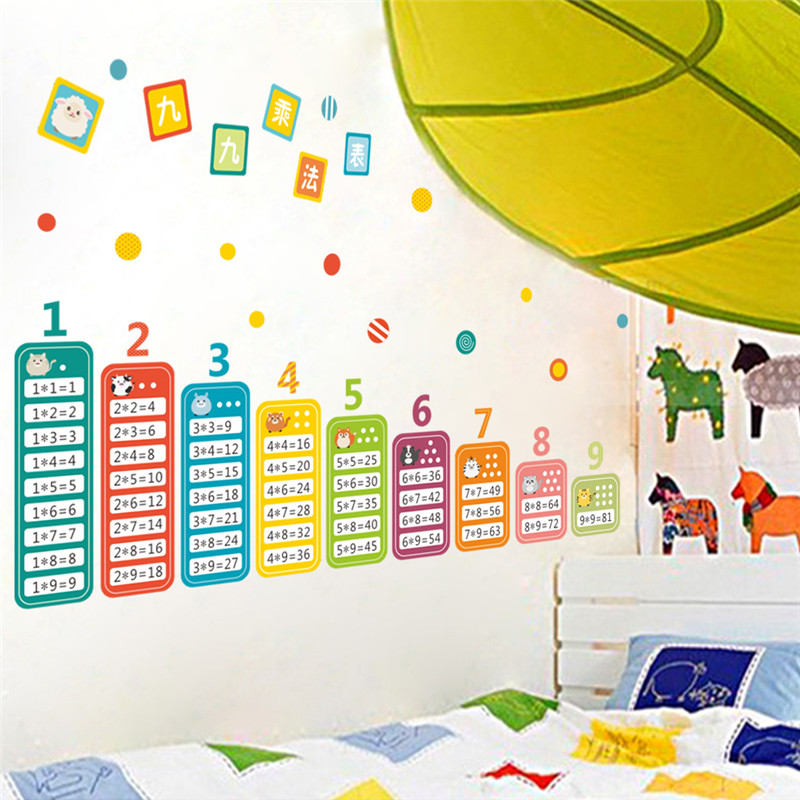Hoạt Hình Trẻ Em 99 Bảng Nhân  - đánh giá và giá Kids Education Room