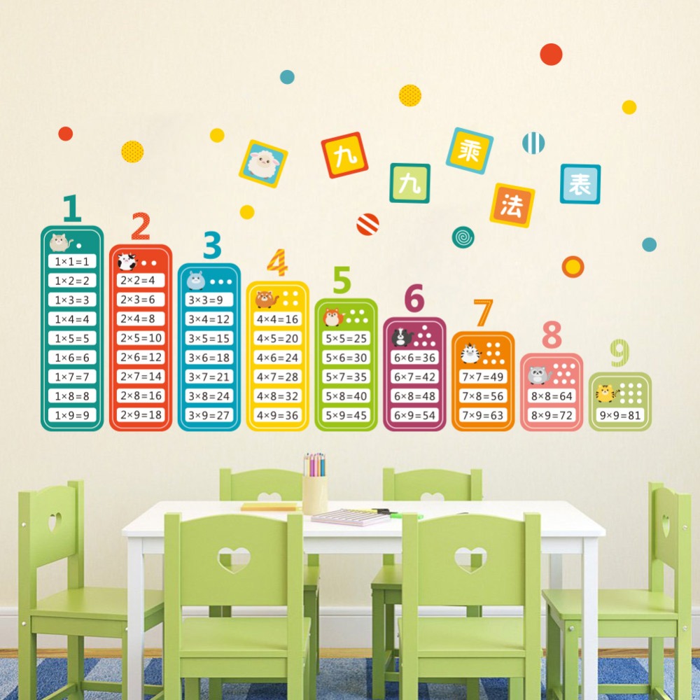 Hoạt Hình Trẻ Em 99 Bảng Nhân  - đánh giá và giá Kids Education Room