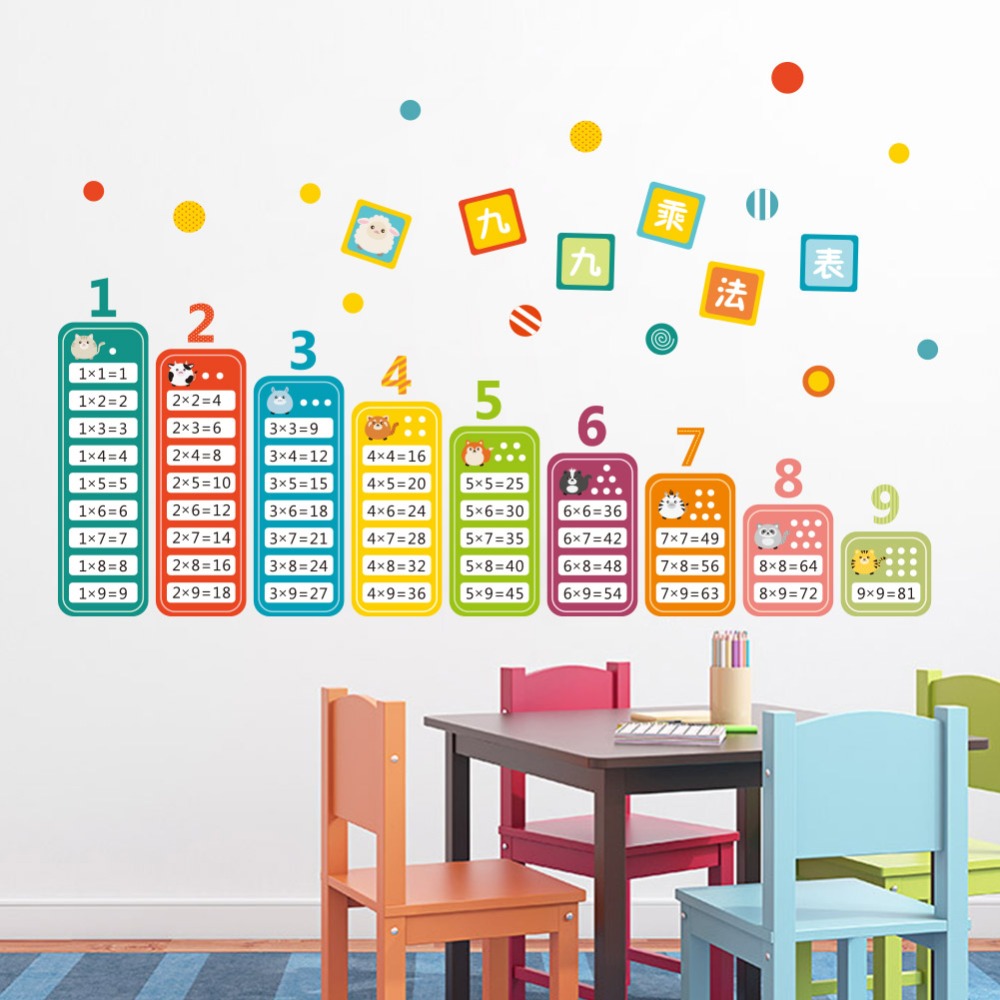 Hoạt Hình Trẻ Em 99 Bảng Nhân  - đánh giá và giá Kids Education Room